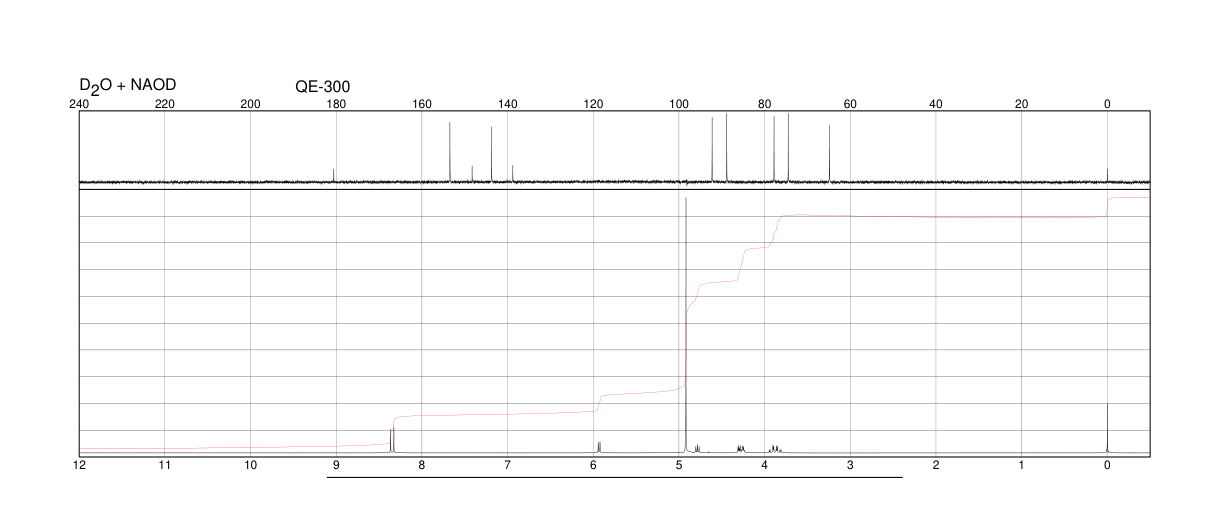 6-MERCAPTOPURINE RIBOSIDE(574-25-4) MS