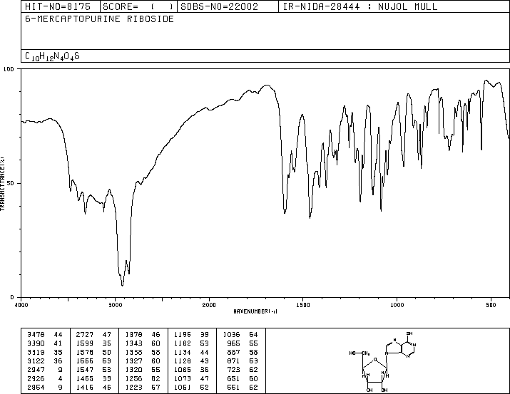 6-MERCAPTOPURINE RIBOSIDE(574-25-4) MS