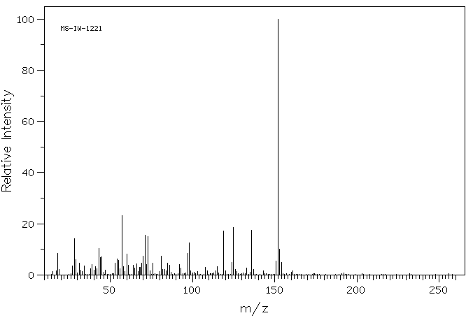 6-MERCAPTOPURINE RIBOSIDE(574-25-4) MS