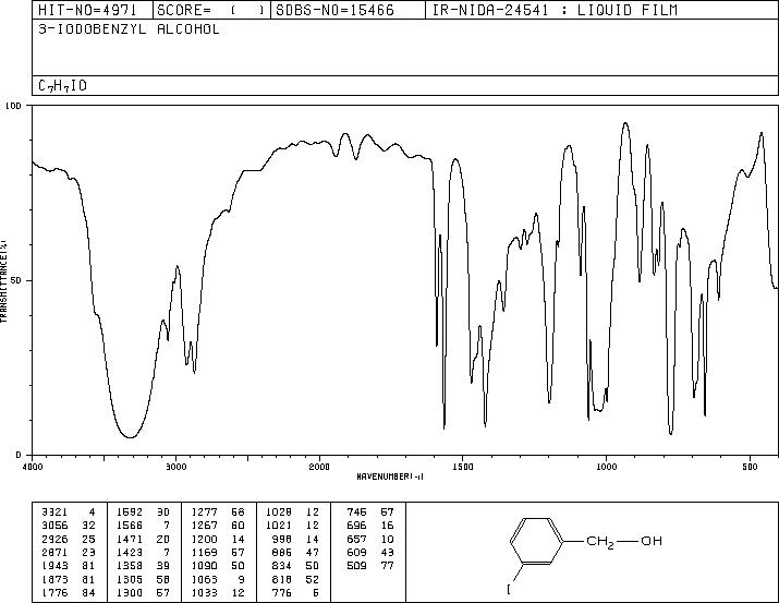 3-IODOBENZYL ALCOHOL(57455-06-8) IR1