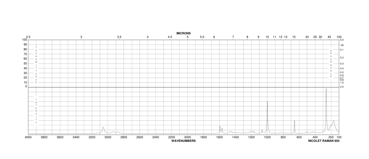 3-IODOBENZYL ALCOHOL(57455-06-8) IR1