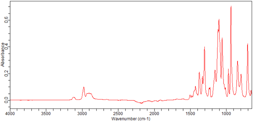 1-(1-Ethoxyethyl)-4-iodo-1H-pyrazole(575452-22-1) <sup>1</sup>H NMR