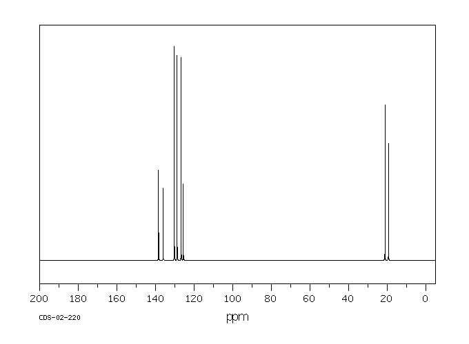 2,3-Dimethylbromobenzene(576-23-8) <sup>1</sup>H NMR