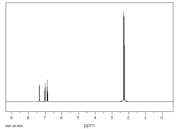 2,3-Dimethylbromobenzene(576-23-8) <sup>1</sup>H NMR