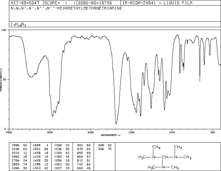 TRIS(DIMETHYLAMINO)METHANE(5762-56-1) Raman