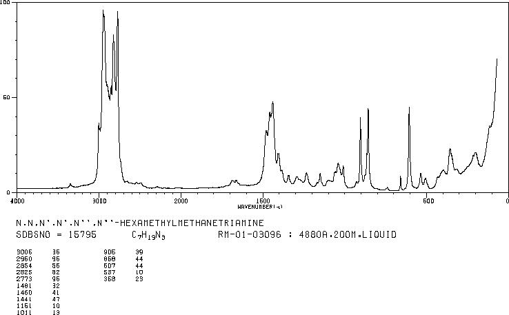 TRIS(DIMETHYLAMINO)METHANE(5762-56-1) Raman