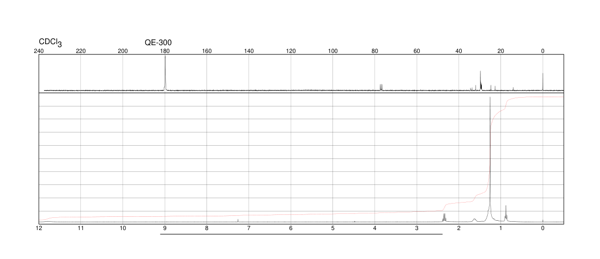 HEXADECANOIC ACID-1-13C(57677-53-9) <sup>1</sup>H NMR