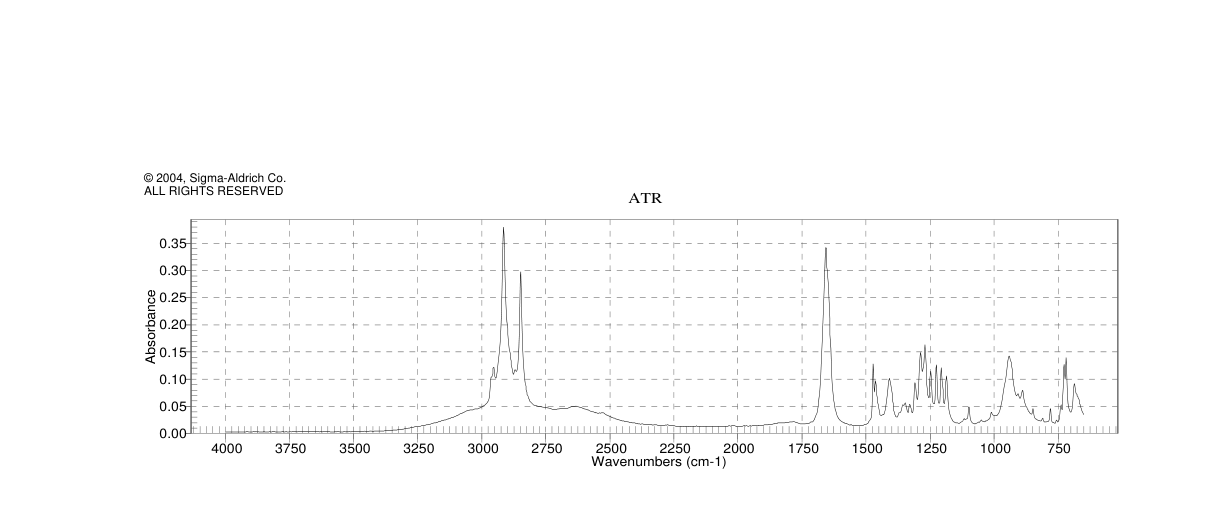HEXADECANOIC ACID-1-13C(57677-53-9) <sup>1</sup>H NMR