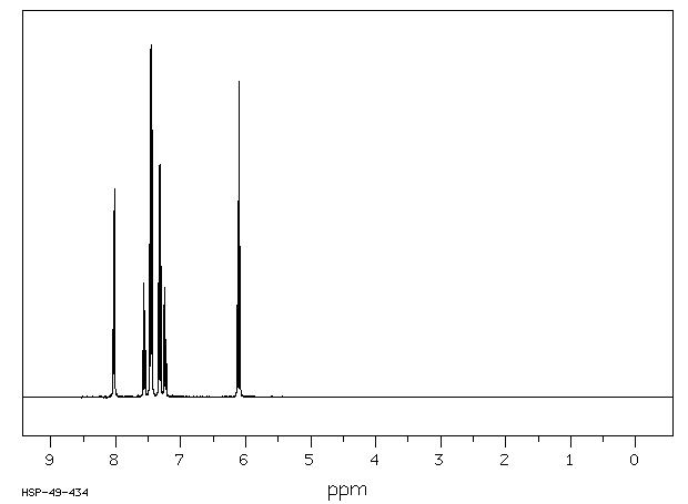 Benzoin(579-44-2) <sup>1</sup>H NMR