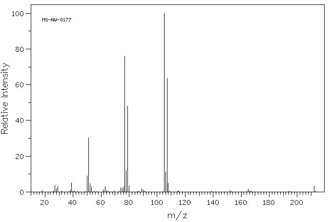 Benzoin(579-44-2) <sup>1</sup>H NMR