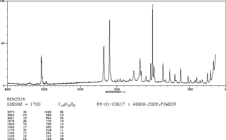 Benzoin(579-44-2) <sup>1</sup>H NMR