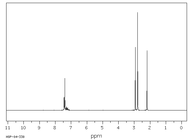 Aminopyrine(58-15-1) IR1