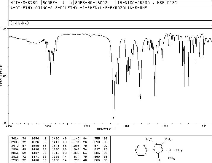 Aminopyrine(58-15-1) IR1