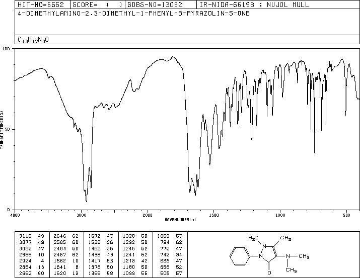 Aminopyrine(58-15-1) IR1