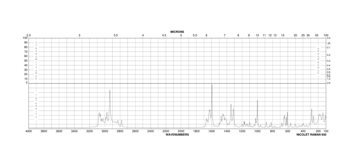 Aminopyrine(58-15-1) IR1