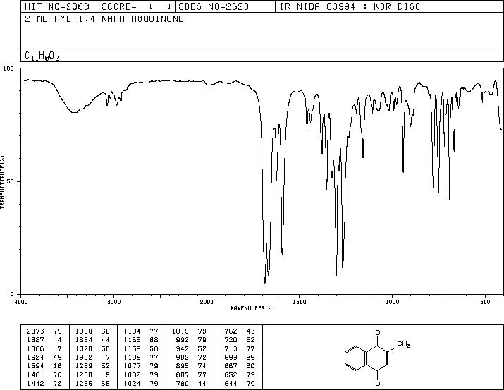 Menadione(58-27-5) <sup>1</sup>H NMR