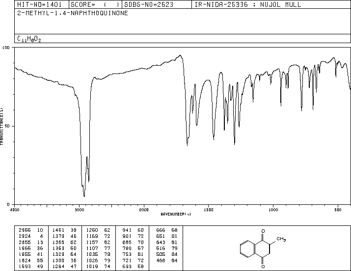 Menadione(58-27-5) <sup>1</sup>H NMR