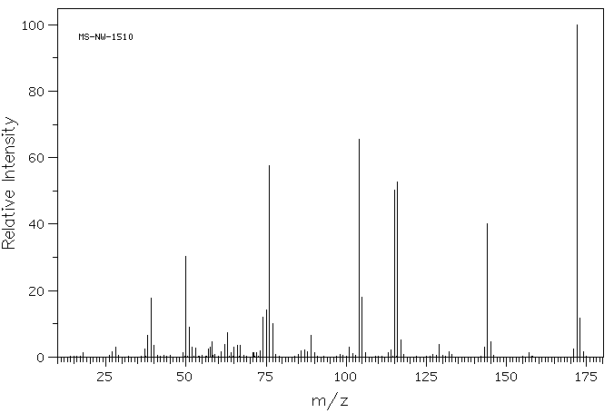 Menadione(58-27-5) <sup>1</sup>H NMR