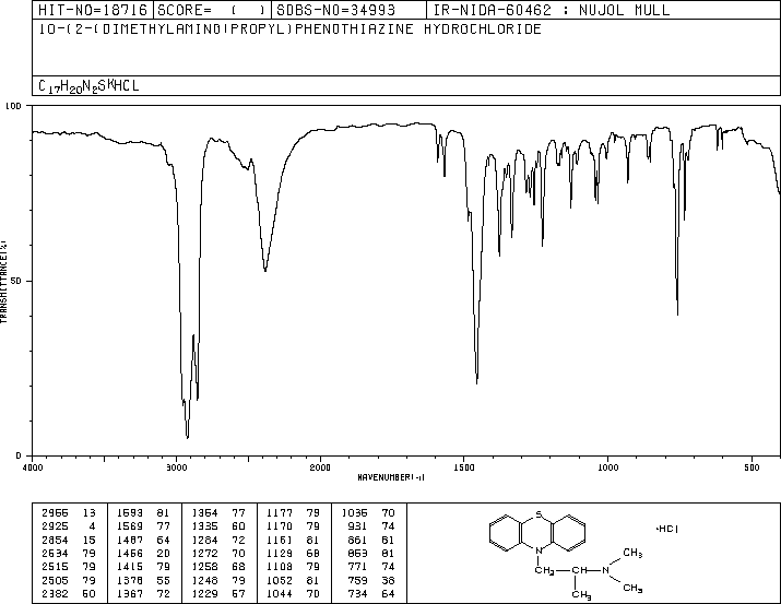 Promethazine hydrochloride (58-33-3) <sup>13</sup>C NMR