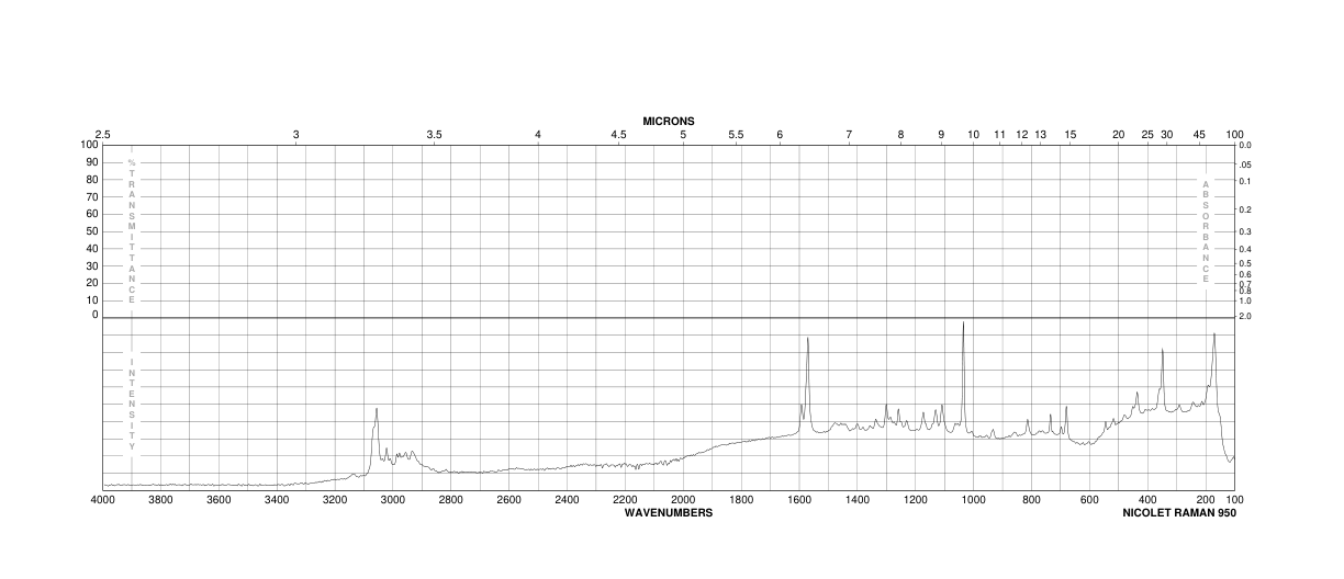 Promethazine hydrochloride (58-33-3) <sup>13</sup>C NMR