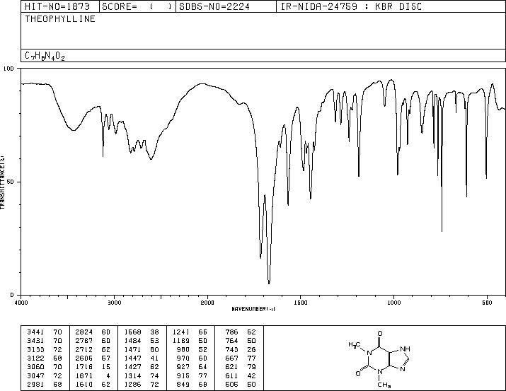 Theophylline(58-55-9) <sup>1</sup>H NMR
