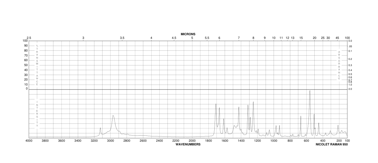 Theophylline(58-55-9) <sup>1</sup>H NMR