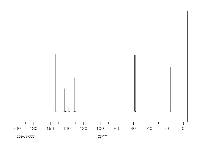 Pyridoxine hydrochloride(58-56-0) MS