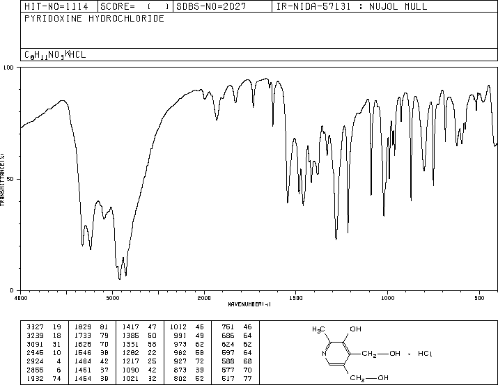 Pyridoxine hydrochloride(58-56-0) MS