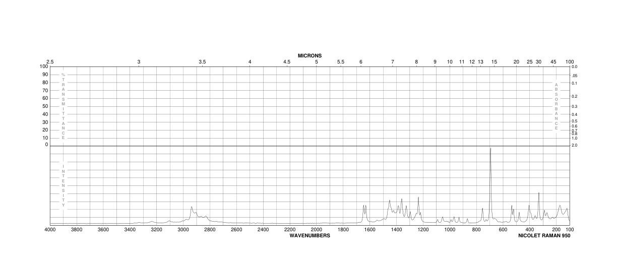 Pyridoxine hydrochloride(58-56-0) MS