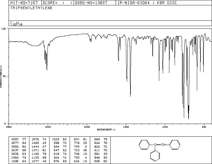 Triphenylethylene(58-72-0) IR2