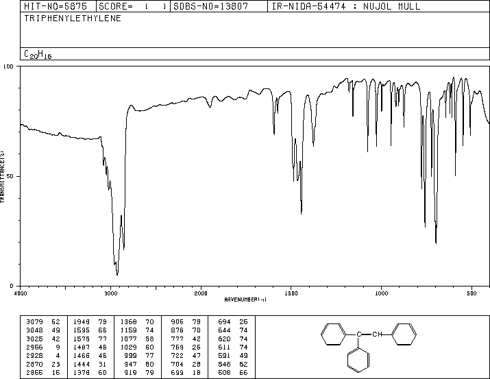 Triphenylethylene(58-72-0) IR2