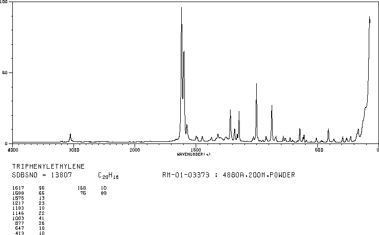 Triphenylethylene(58-72-0) IR2