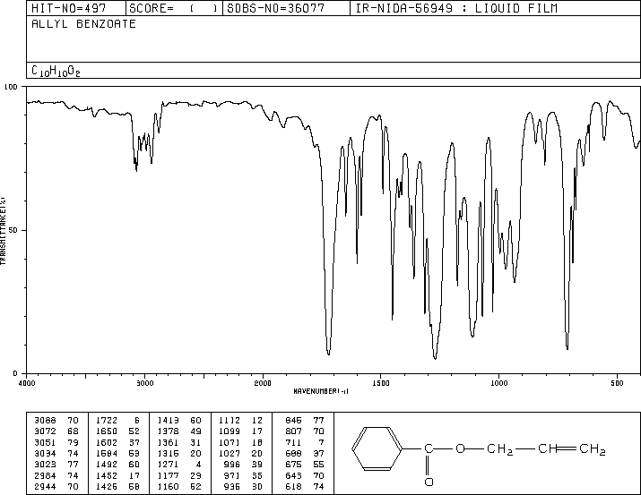 ALLYL BENZOATE(583-04-0) MS