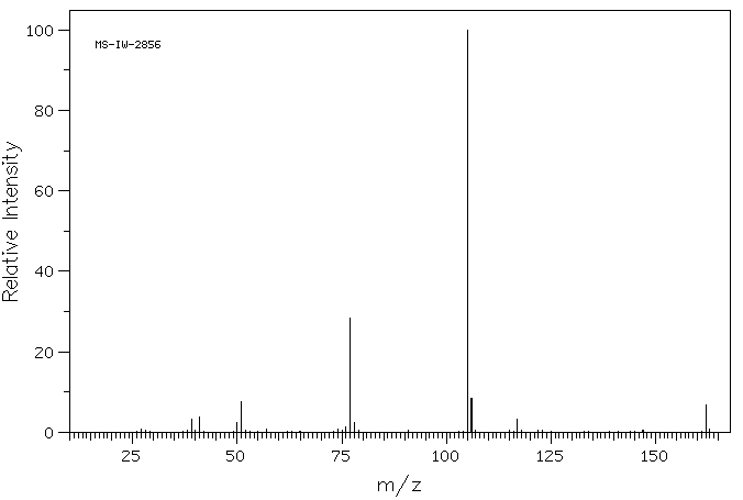 ALLYL BENZOATE(583-04-0) MS