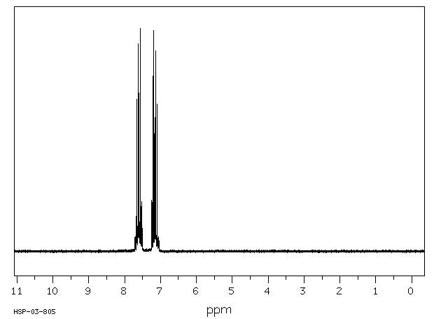 1,2-Dibromobenzene(583-53-9) MS