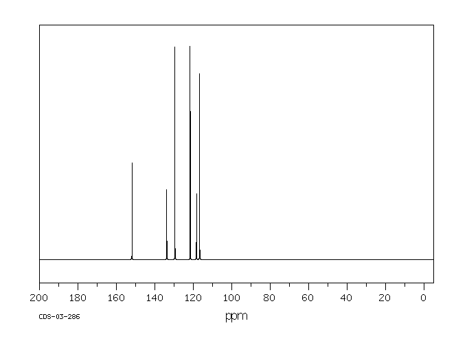 2,5-Dichlorophenol(583-78-8) IR3