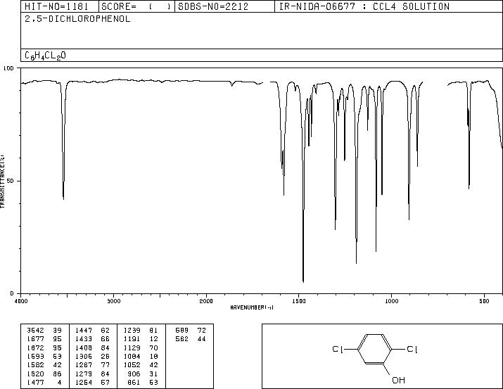 2,5-Dichlorophenol(583-78-8) IR3