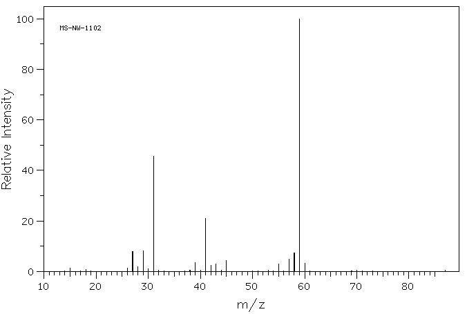 3-Pentanol(584-02-1) MS