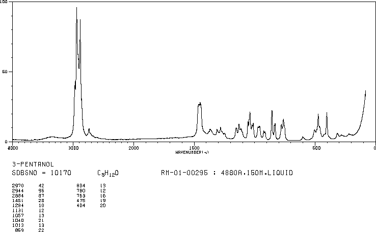 3-Pentanol(584-02-1) MS