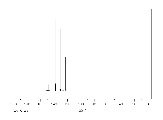 3-Bromonitrobenzene(585-79-5) <sup>13</sup>C NMR