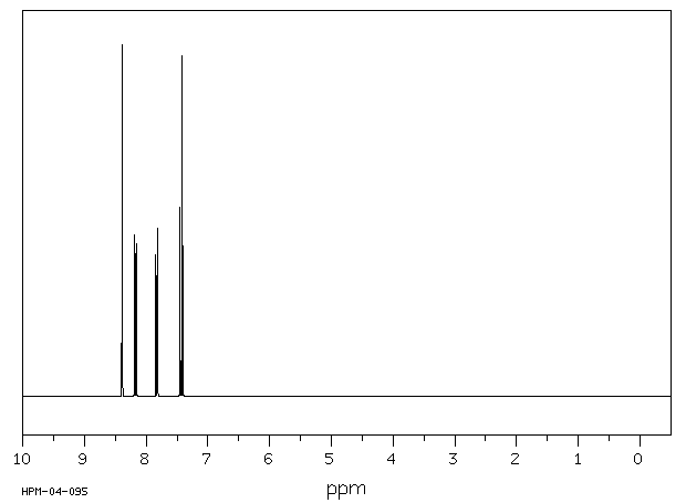 3-Bromonitrobenzene(585-79-5) <sup>13</sup>C NMR