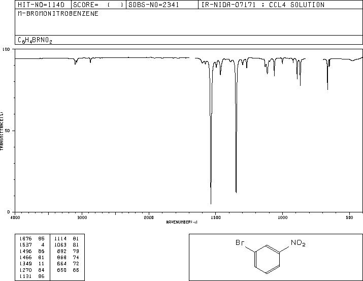 3-Bromonitrobenzene(585-79-5) <sup>13</sup>C NMR