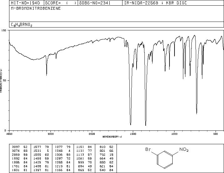 3-Bromonitrobenzene(585-79-5) <sup>13</sup>C NMR