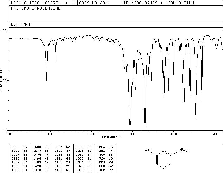 3-Bromonitrobenzene(585-79-5) <sup>13</sup>C NMR