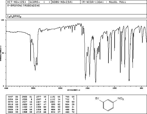 3-Bromonitrobenzene(585-79-5) <sup>13</sup>C NMR