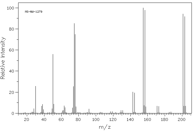 3-Bromonitrobenzene(585-79-5) <sup>13</sup>C NMR