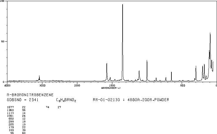 3-Bromonitrobenzene(585-79-5) <sup>13</sup>C NMR