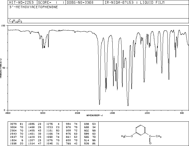 3-Methoxyacetophenone(586-37-8) IR1