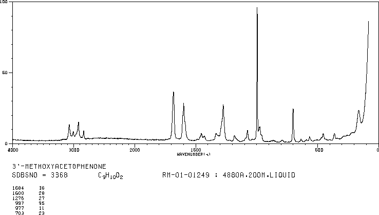 3-Methoxyacetophenone(586-37-8) IR1