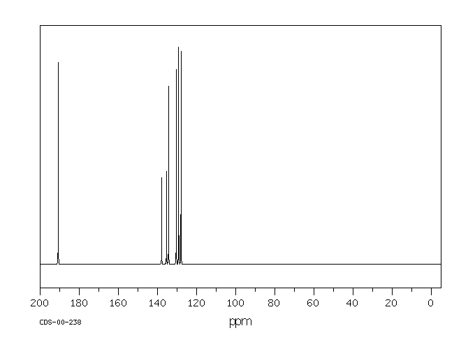 3-Chlorobenzaldehyde(587-04-2) MS